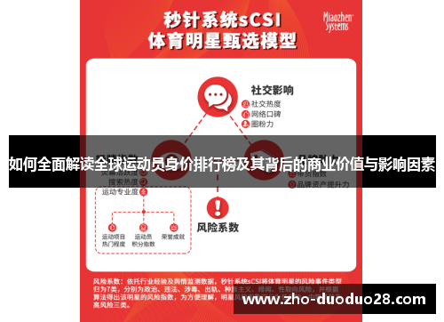 如何全面解读全球运动员身价排行榜及其背后的商业价值与影响因素