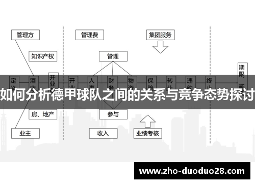 如何分析德甲球队之间的关系与竞争态势探讨