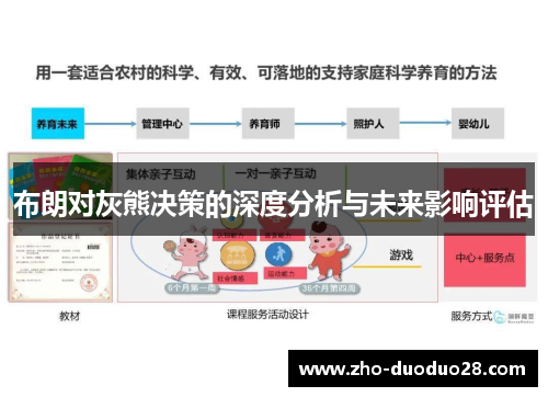 布朗对灰熊决策的深度分析与未来影响评估