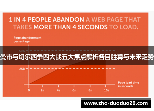 曼市与切尔西争四大战五大焦点解析各自胜算与未来走势 曼市与切尔西争四大战五大焦点解析各自胜算与未来走势