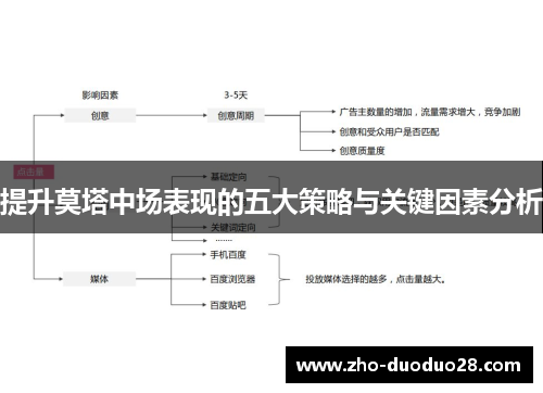 提升莫塔中场表现的五大策略与关键因素分析 提升莫塔中场表现的五大策略与关键因素分析