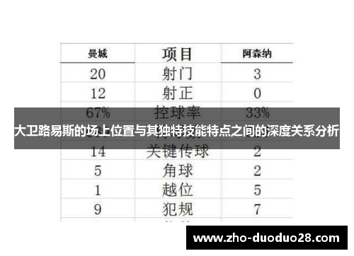 大卫路易斯的场上位置与其独特技能特点之间的深度关系分析