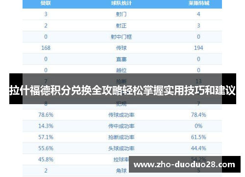 拉什福德积分兑换全攻略轻松掌握实用技巧和建议 拉什福德积分兑换全攻略轻松掌握实用技巧和建议