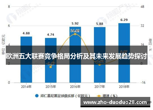 欧洲五大联赛竞争格局分析及其未来发展趋势探讨