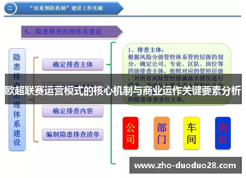 欧超联赛运营模式的核心机制与商业运作关键要素分析