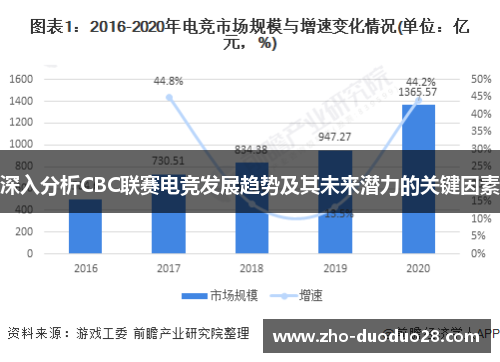 深入分析CBC联赛电竞发展趋势及其未来潜力的关键因素 深入分析CBC联赛电竞发展趋势及其未来潜力的关键因素