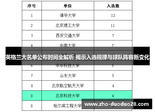 英格兰大名单公布时间全解析 揭示入选规律与球队阵容新变化 英格兰大名单公布时间全解析 揭示入选规律与球队阵容新变化