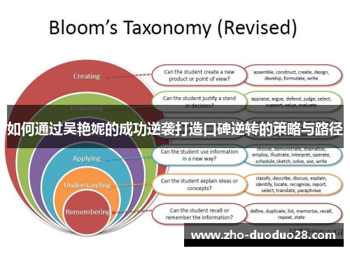 如何通过吴艳妮的成功逆袭打造口碑逆转的策略与路径 如何通过吴艳妮的成功逆袭打造口碑逆转的策略与路径
