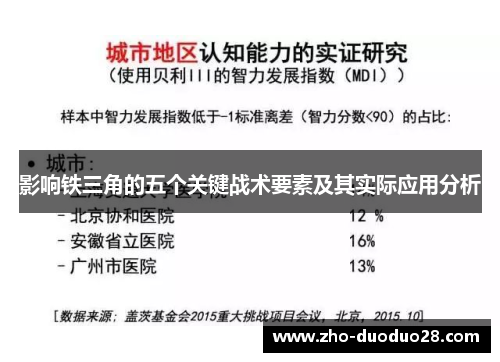 影响铁三角的五个关键战术要素及其实际应用分析