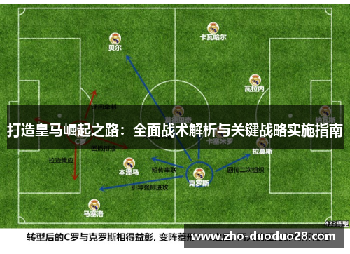 打造皇马崛起之路：全面战术解析与关键战略实施指南