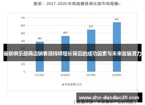 曼联俱乐部商店销售额持续增长背后的成功因素与未来发展潜力