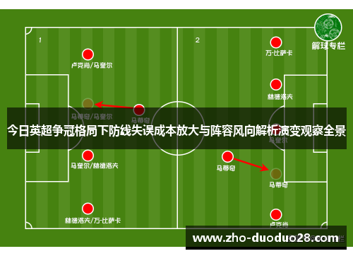 今日英超争冠格局下防线失误成本放大与阵容风向解析演变观察全景