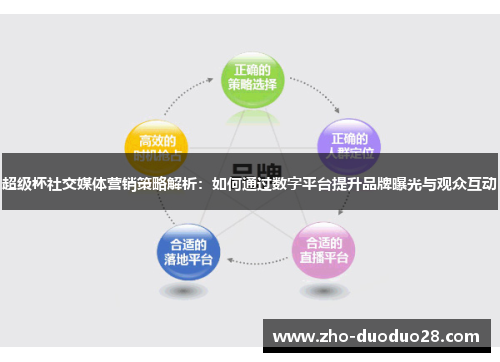 超级杯社交媒体营销策略解析:如何通过数字平台提升品牌曝光与观众互动 超级杯社交媒体营销策略解析:如何通过数字平台提升品牌曝光与观众互动